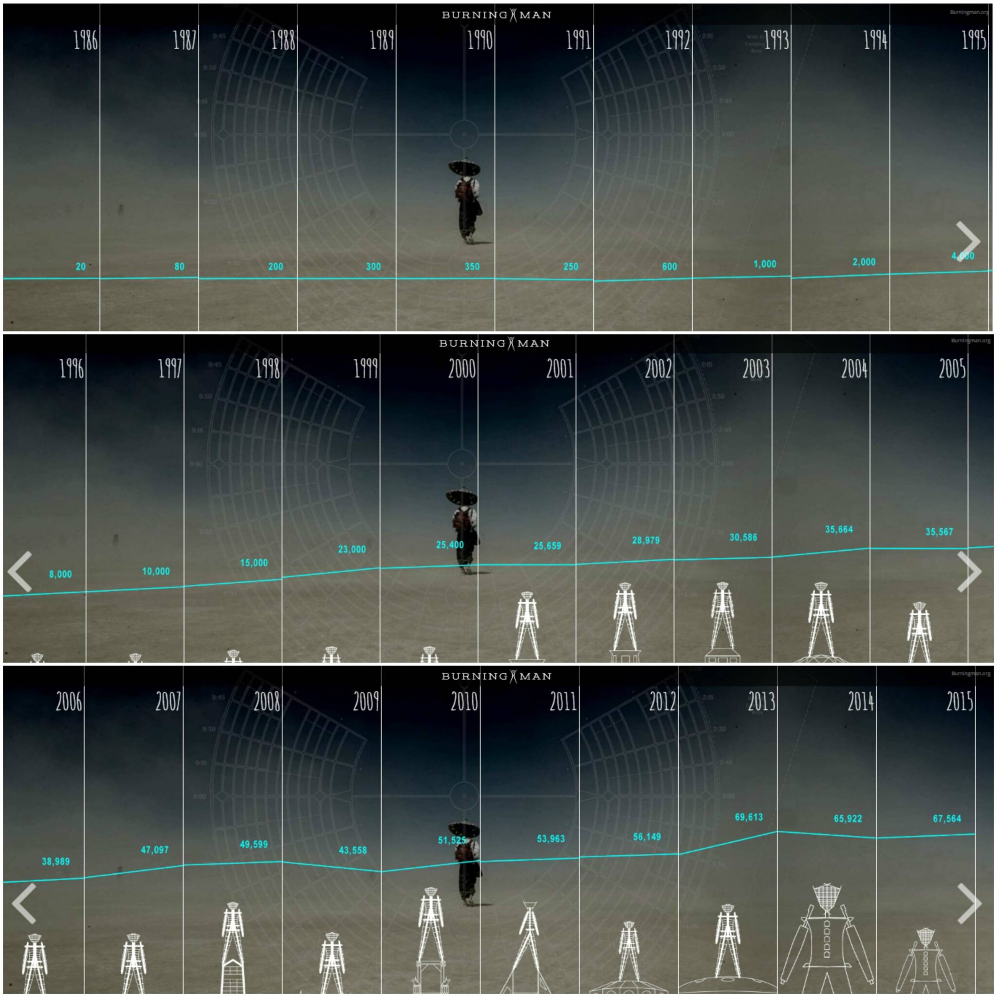 evolution of burning man